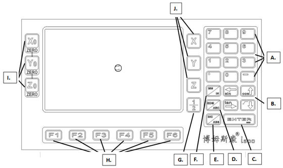 Digital Readout System with Aluminum LCD Display / 3-Axis for Milling Machines