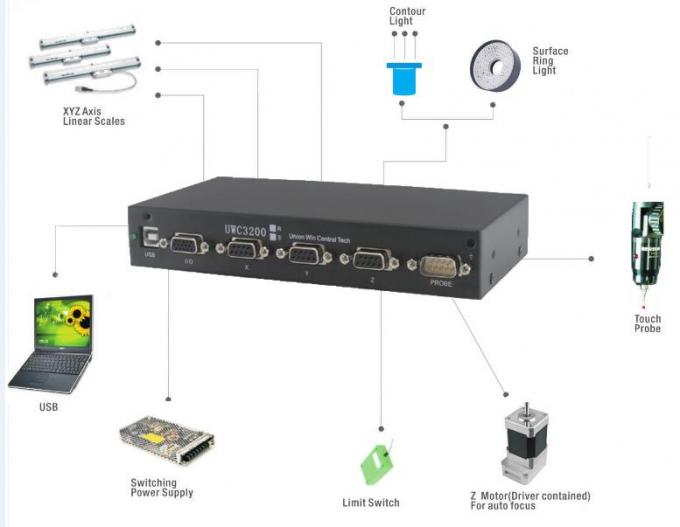 Precision Vision Measurement Machine Controller Probe Function Lighting